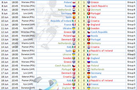 football results tonight|football results yesterday.